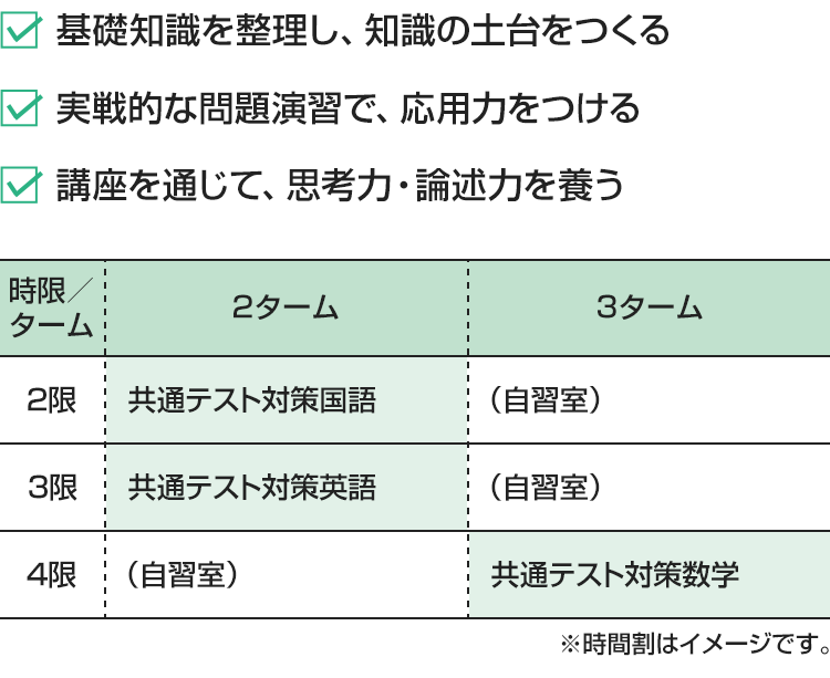 ・基礎知識を整理し、知識の土台をつくる・実戦的な問題演習で、応用力をつける・講座を通じて、思考力・論述力を養う　[2ターム]2限：共通テスト対策国語 3限：共通テスト対策英語 4限：（自習室）[3ターム]2限：（自習室） 3限：（自習室） 4限：共通テスト対策数学※時間割はイメージです。