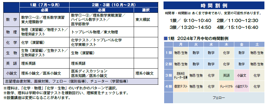 特別選抜 医学部コースの設置講座と時間割例