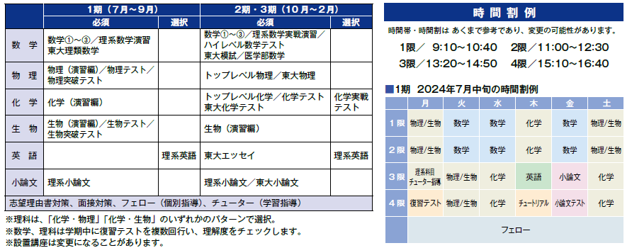 特別選抜 東大理類コースの設置講座と時間割例