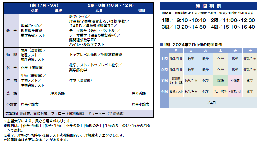 難関国公立大・私立大理系コースの設置講座と時間割例