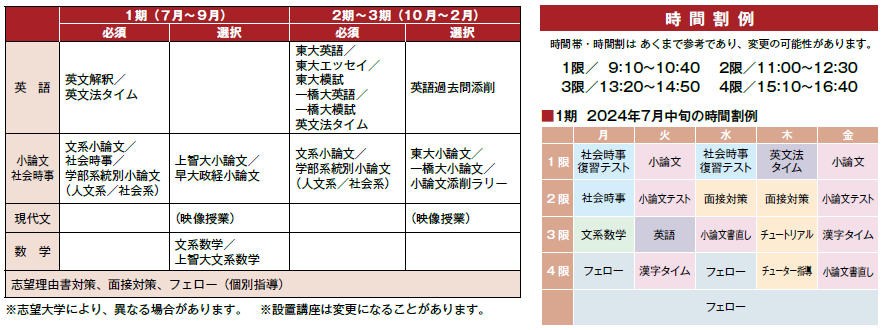 特別選抜 東大文類・一橋大コースの設置講座と時間割例