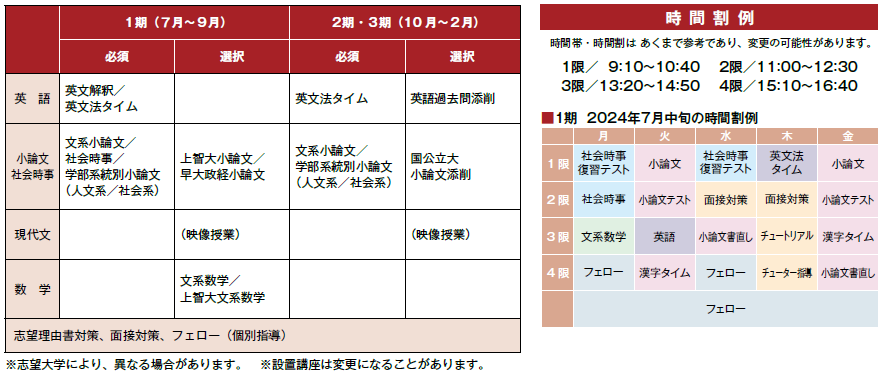 トップレベル国公立大文系コースの設置講座と時間割例