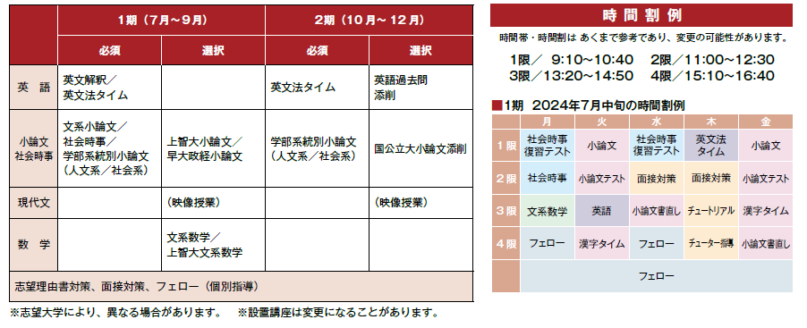 難関国公立大・私立大文系コースの設置講座と時間割例