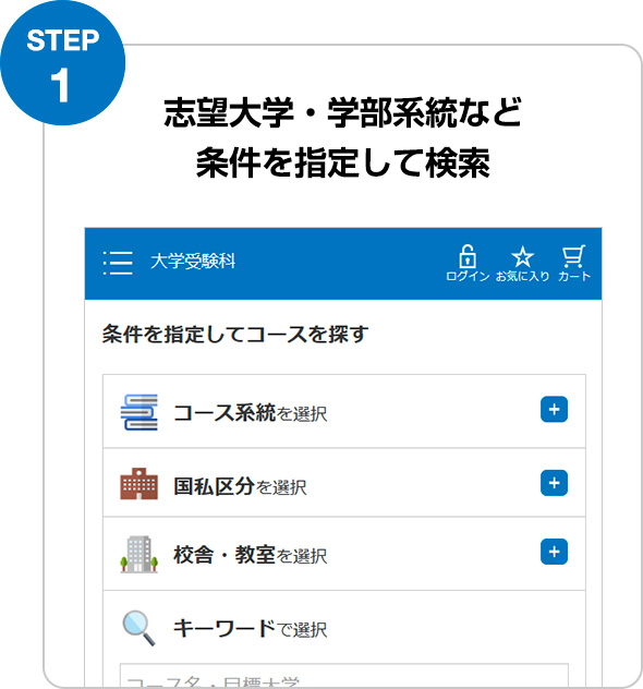 STEP1 志望大学・学部系統など条件を指定して検索