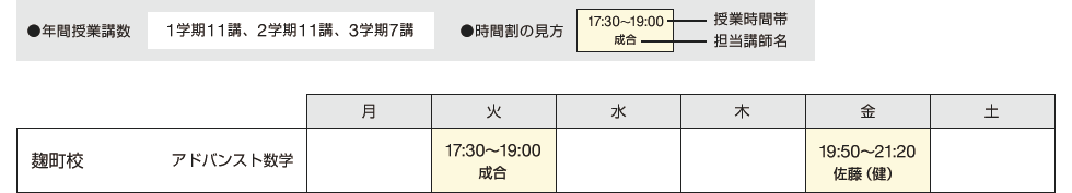 年間授業講数 1学期11講、2学期11講、3学期7講　時間割の見方 授業時間帯 担当講師名　麹町校 アドバンスト数学 火 17：30～19：00 成合 金 19：50～21：20 佐藤（健）