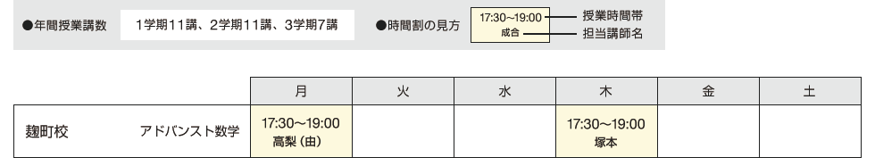 年間授業講数 1学期11講、2学期11講、3学期7講　時間割の見方 授業時間帯 担当講師名　麹町校 アドバンスト数学 月 17：30～19：00 高梨（由） 木 17：30～19：00 塚本