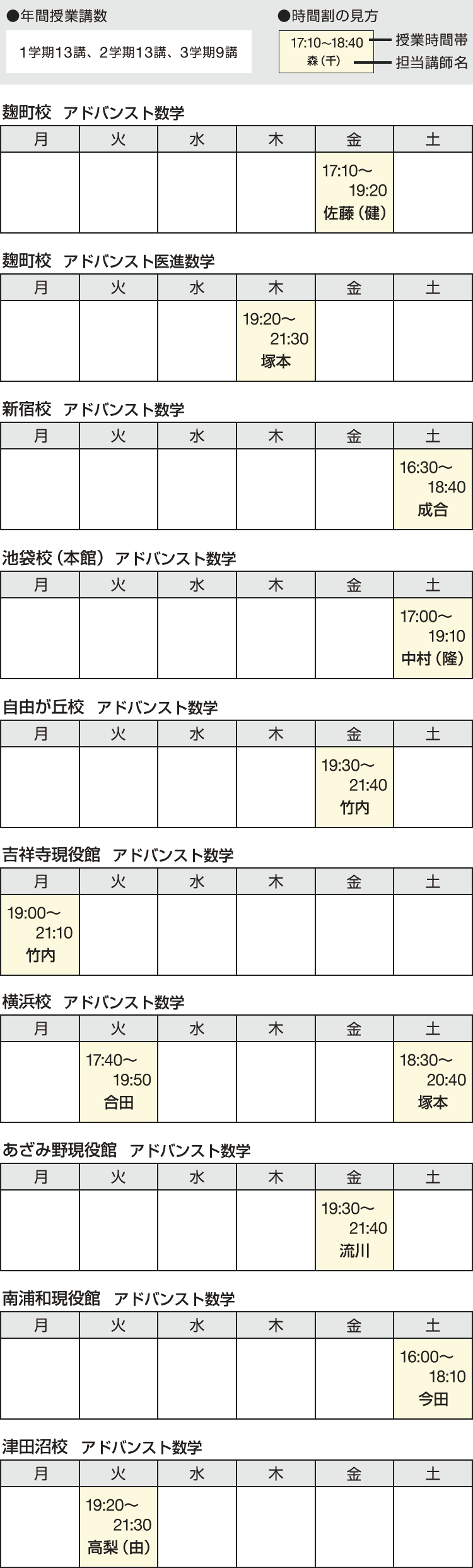 年間授業講数 1学期13講、2学期13講、3学期9講　時間割の見方 授業時間帯 担当講師名 麹町校 アドバンスト数学 金 17：10～19：20 佐藤（健） 麹町校 アドバンスト医進数学 木 19：20～21：30 塚本 新宿校 アドバンスト数学 土 16：30～18：40 成合 池袋校（本館） アドバンスト数学 土 17：00～19：10 中村（隆） 自由が丘校 アドバンスト数学 金 19：30～21：40 竹内 吉祥寺現役館 アドバンスト数学 月 19：00～21：10 竹内 横浜校 アドバンスト数学 火 17：40～19：50 合田 土 18：30～20：40 塚本 あざみ野現役館 アドバンスト数学 金 19：30～21：40 流川 南浦和現役館 アドバンスト数学 土 16：00～18：10 今田 津田沼校 アドバンスト数学 火 19：20～21：30 高梨（由）