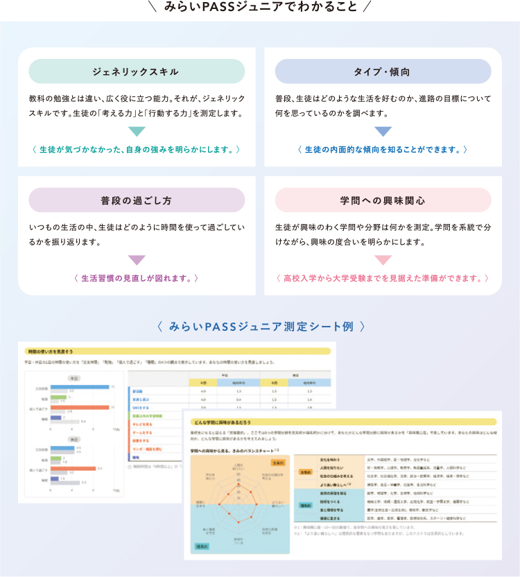 みらいPASSジュニアでわかること ジェネリックスキル タイプ・傾向 普段の過ごし方 学問への興味関心