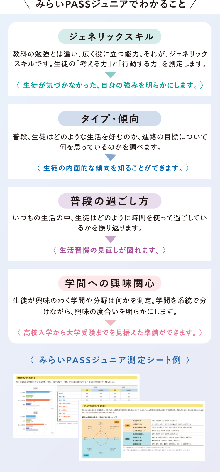 みらいPASSジュニアでわかること ジェネリックスキル タイプ・傾向 普段の過ごし方 学問への興味関心