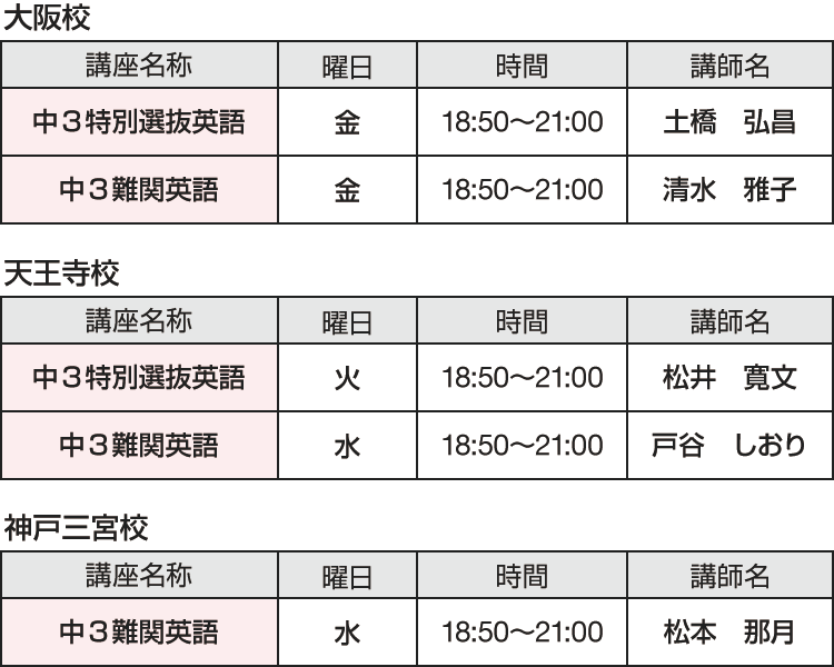 大阪校 中3特別選抜英語 金曜日 18：50～21：00 講師名：土橋　弘昌 中3難関英語 金曜日 18：50～21：00 講師名：清水　雅子　天王寺校 中3特別選抜英語 火曜日1 8：50～21：00 講師名：松井　寛文 中3難関英語 水曜日 18：50～21：00 講師名：戸谷　しおり　神戸三宮校 中3難関英語 水曜日 18：50～21：00 講師名：松本　那月