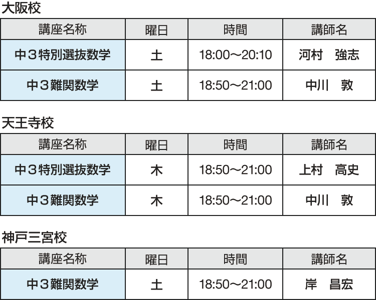 大阪校 中3特別選抜数学 土曜日 18：00～20：10 講師名：河村　強志 中3難関数学 土曜日 18：50～21：00 講師名：中川　敦　天王寺校 中3特別選抜数学 木曜日 18：50～21：00 講師名：上村　高史 中3難関数学 木曜日 18：50～21：00 講師名：中川　敦　神戸三宮校 中3難関数学 土曜日 18：50～21：00 講師名：岸　昌宏