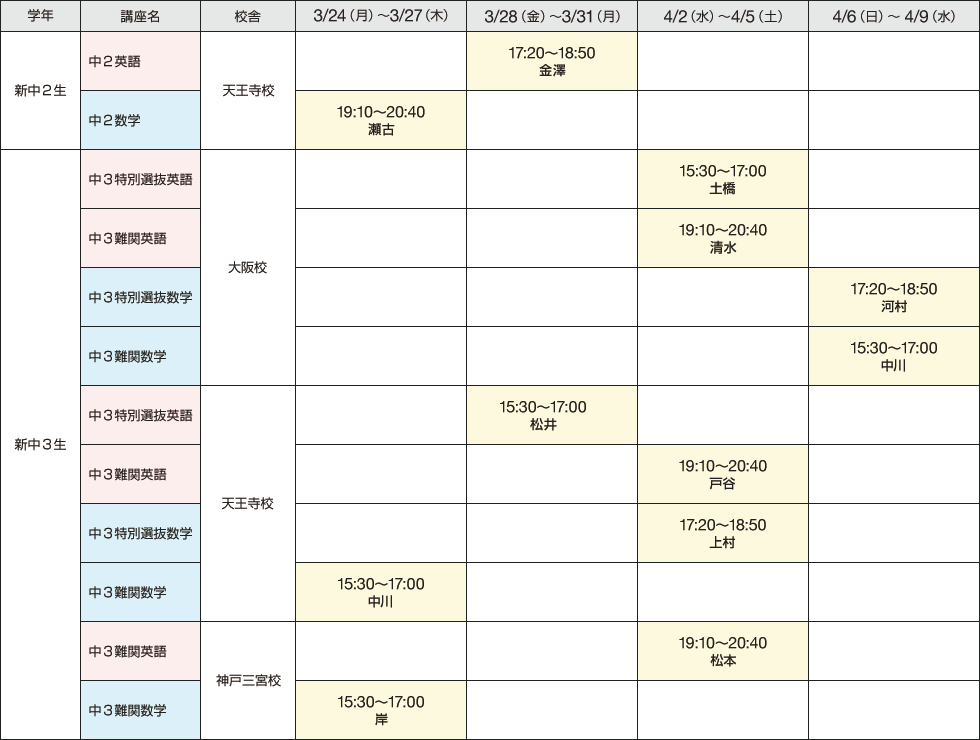 新中2生 天王寺校　中2英語 3/28（金）～3/31（月）17：20～18：50 金澤　中2数学 3/24（月）～3/27（木）19：10～20：40 瀬古　新中3生 大阪校 中3特別選抜英語 4/2（水）～4/5（土）15：30～17：00 土橋 中3難関英語 4/2（水）～4/5（土）19：10～20：40 清水 中3特別選抜数学 4/6（日）～4/9（水）17：20～18：50 河村 中3難関数学 4/6（日）～4/9（水）15：30～17：00 中川　天王寺校 中3特別選抜英語 3/28（金）～3/31（月）15：30～17：00 松井 中3難関英語 4/2（水）～4/5（土）19：10～20：40 戸谷 中3特別選抜数学 4/2（水）～4/5（土）17：20～18：50 上村 中3難関数学 3/24（月）～3/27（木）15：30～17：00 中川　神戸三宮校 中3難関英語 4/2（水）～4/5（土）19：10～20：40 松本 中3難関数学 3/24（月）～3/27（木）15：30～17：00 岸