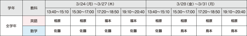 英語（全学年）3/24（月）～3/27（木）13:40～15:10 相原 15:30～17:00 相原 17:20～18:50 福本 19:10～20:40 福本 3/28（金）～3/31（月）13:40～15:10 相原 15:30～17:00 相原 17:20～18:50 相原 19:10～20:40 相原 数学（全学年）3/24（月）～3/27（木）13:40～15:10 佐藤 15:30～17:00 佐藤 17:20～18:50 佐藤 19:10～20:40 佐藤 3/28（金）～3/31（月）13:40～15:10 佐藤 15:30～17:00 鳥本 17:20～18:50 鳥本 19:10～20:40 鳥本