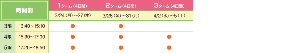 時間割　1ターム（4日間）3/24（月）～27（木）3限13:40～15:10 ● 4限15:30～17:00 ● 5限17:20～18:50 -　2ターム（4日間）3/28（金）～31（月）3限13:40～15:10 ● 4限15:30～17:00 ● 5限17:20～18:50 ●　3ターム（4日間）4/2（水）～5（土）3限13:40～15:10 ● 4限15:30～17:00 ● 5限17:20～18:50 ●