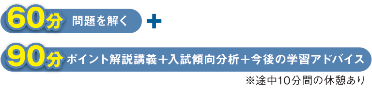 60分 問題を解く　＋　90分 ポイント解説講義＋入試傾向分析＋今後の学習アドバイス ※途中10分間の休憩あり