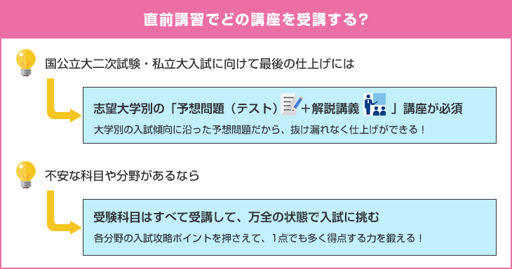 直前講習でどの講座を受講する？　国公立大二次試験・私立大入試に向けて最後の仕上げには、志望大学別の「予想問題（テスト）＋解説講義」講座が必須。大学別の入試傾向に沿った予想問題だから、抜け漏れなく仕上げができる！　不安な科目や分野があるなら、受験科目はすべて受講して、万全の状態で入試に挑む。各分野の入試攻略ポイントを押さえて、1点でも多く得点する力を鍛える！