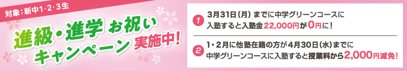 進級・進学お祝いキャンペーン実施中！ 対象：新中1・2・3生 ①3月31日（月）までに中学グリーンコースに入塾すると入塾金22,000円が0円に！　②1・2月に他塾在籍の方が4月30日（水）までに中学グリーンコースに入塾すると授業料から2,000円減免！