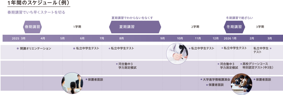 1年間のスケジュール