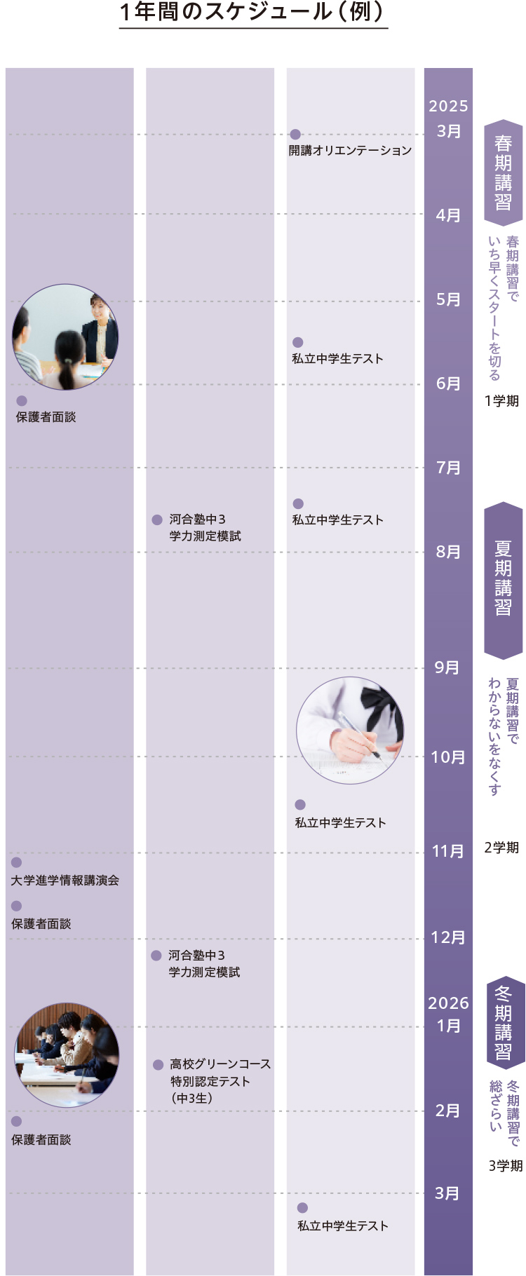 1年間のスケジュール