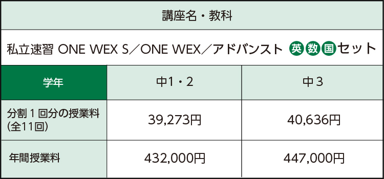 私立速習 ONE WEX S／ONE WEX／アドバンスト 英数刻セット 授業料