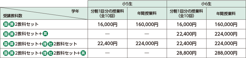 授業料