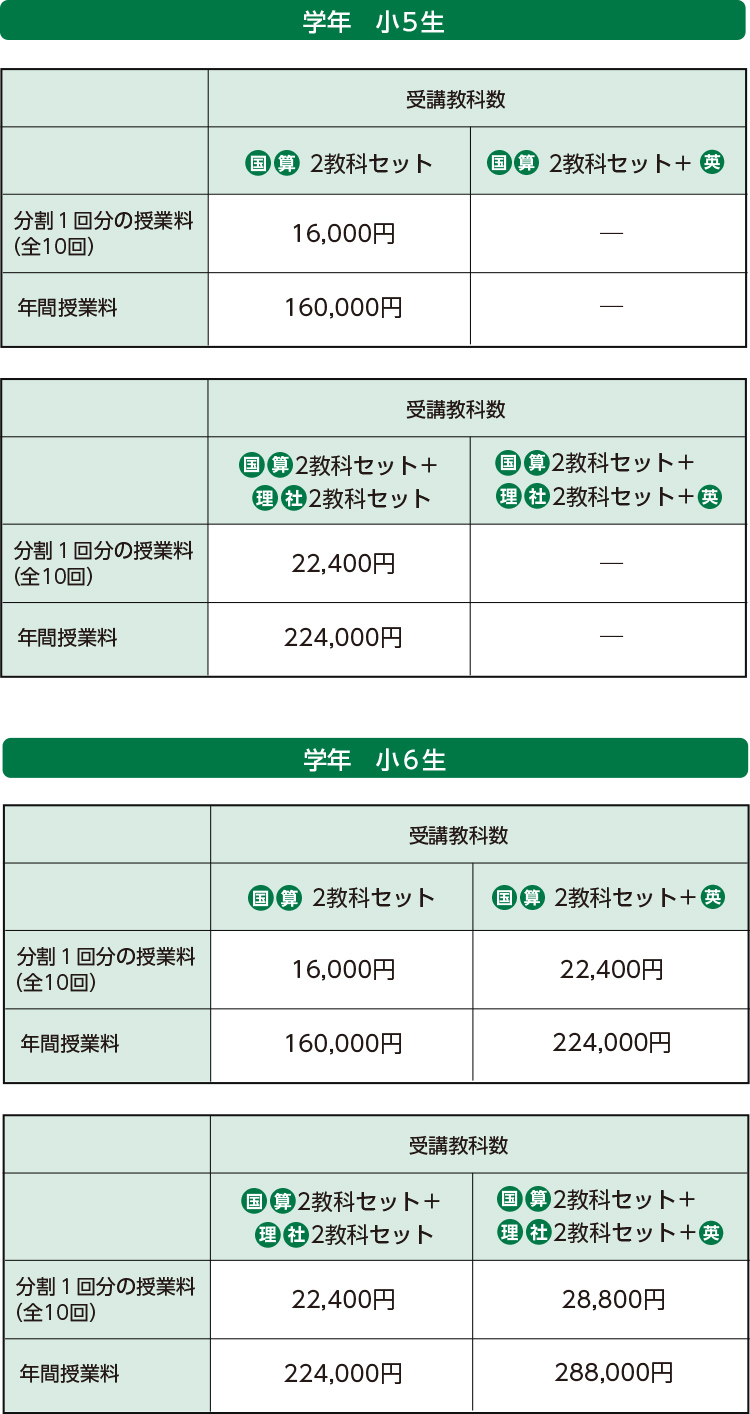 授業料