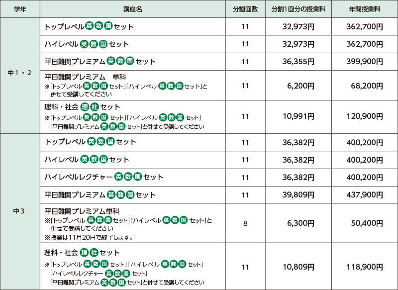 授業料