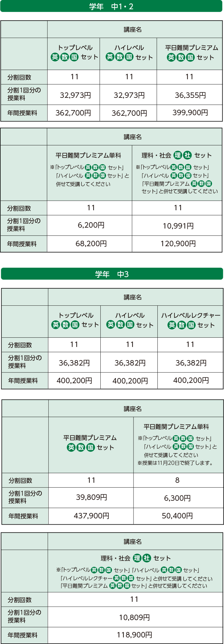 授業料