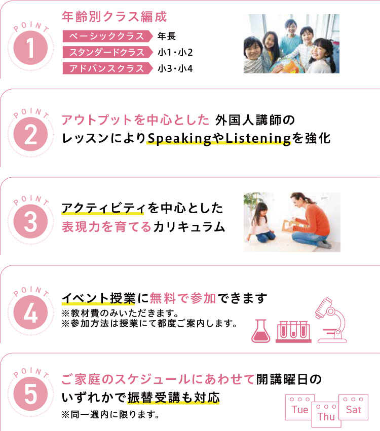 POINT1 年齢別クラス編成 ベーシッククラス 年長 スタンダードクラス小1・小2 アドバンスクラス 小3・小4 POINT2 アウトプットを中心とした外国人講師のレッスンによりspeakingやlisteningを強化 POINT3 アクティビティを中心とした表現力を育てるカリキュラム POINT4 イベント授業に無料で参加できます POINT5 ご家庭のスケジュールにあわせて開講曜日のいずれかで振替受講も対応※同一週内に限ります。