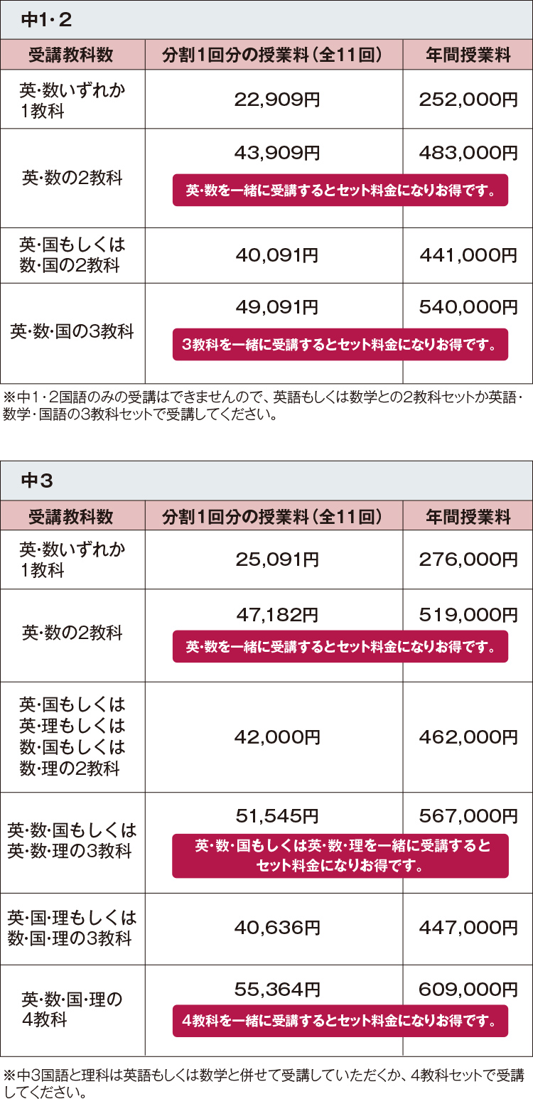 授業料の表