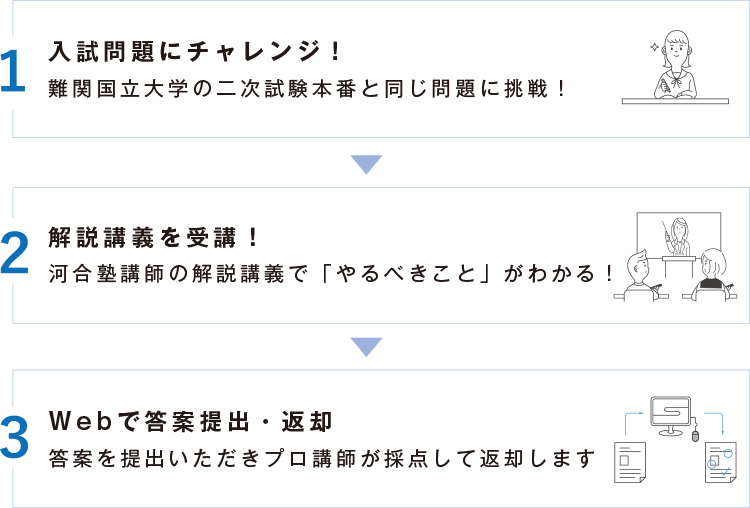 1 入試問題にチャレンジ！ 難関国立大学の二次試験本番と同じ問題に挑戦！ 2 解説講義を受講！ 河合塾講師の解説講義で 「やるべきこと」がわかる！ 3 Webで答案提出・返却 答案を提出いただきプロ講師が採点して返却します