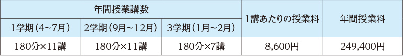 授業料