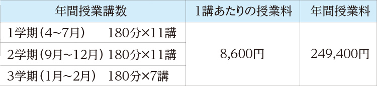 授業料