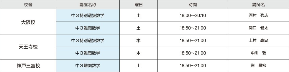 大阪校 中3特別選抜数学 土曜日 18：00～20：10 講師名：河村　強志 中3難関数学 土曜日 18：50～21：00 講師名：関口　健太　天王寺校 中3特別選抜数学 木曜日 18：50～21：00 講師名：上村　高史 中3難関数学 木曜日 18：50～21：00 講師名：中川　敦　神戸三宮校 中3難関数学 土曜日 18：50～21：00 講師名：岸　昌宏