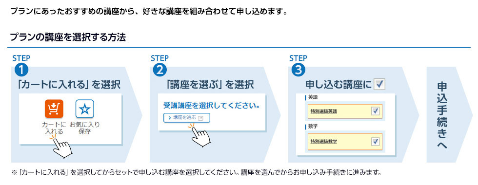 授業の仕組み