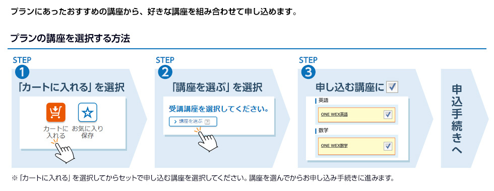 授業の仕組み