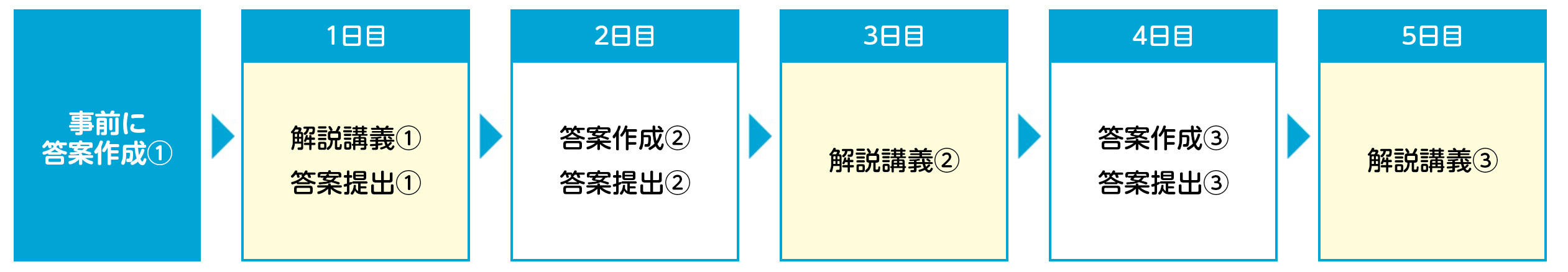 授業の仕組み