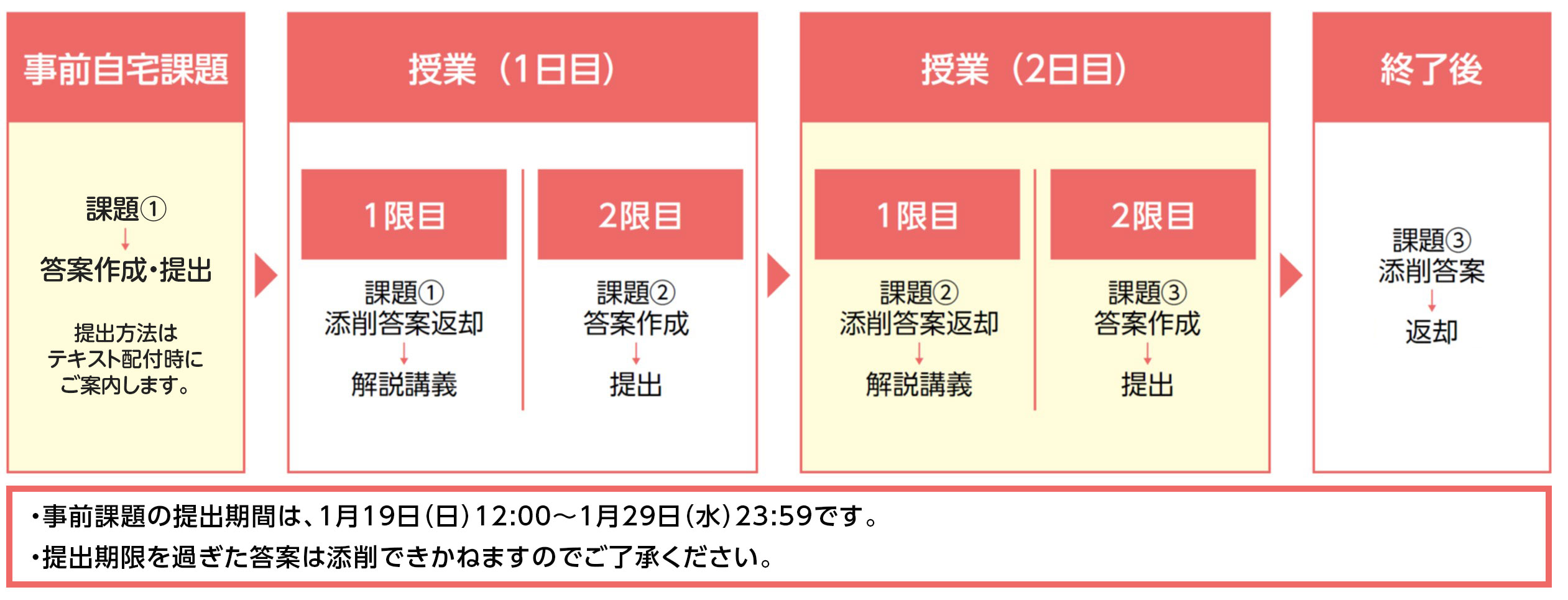 授業の仕組み