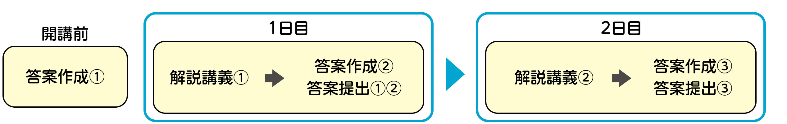 授業の仕組み