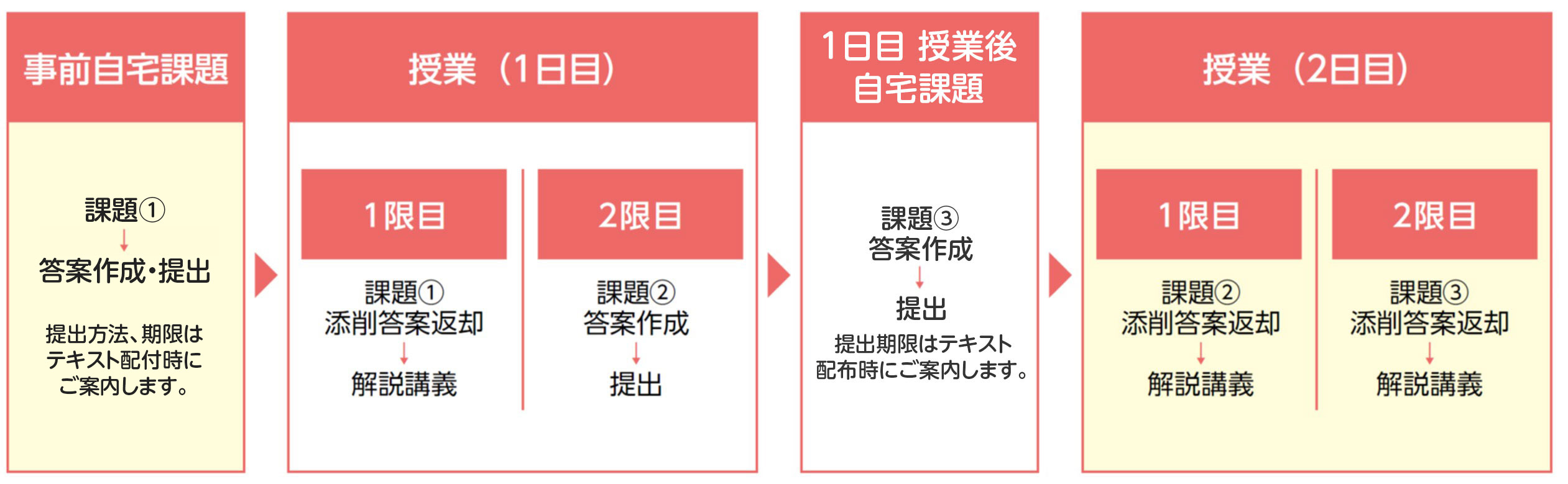 授業の仕組み